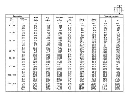 steel box tubing dimensions